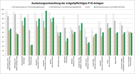 bwvi12anlage