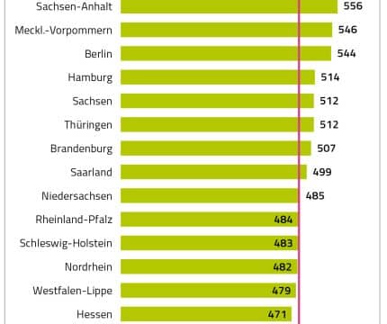 grafik-arzneimittelausgaben-bundeslaender