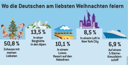 grafik-umfrage-westlotto-weihnachten