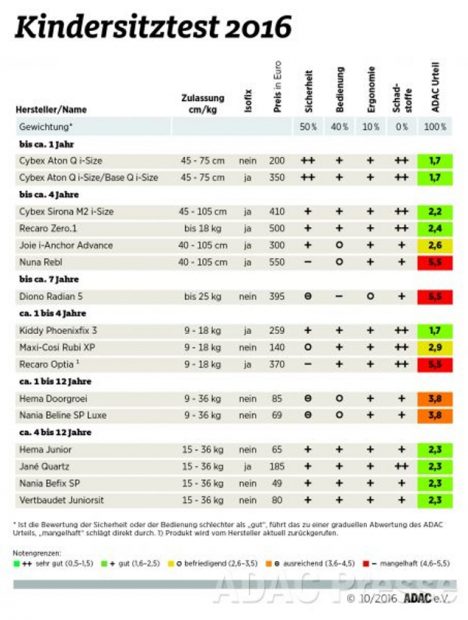 kindersitztest2016-zoom