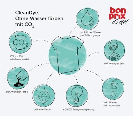 bereich-nachhaltigkeit-internationales-modeunternehmen-investiert-