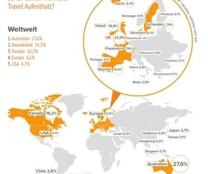 top-laender-usa-und-europa-seltene