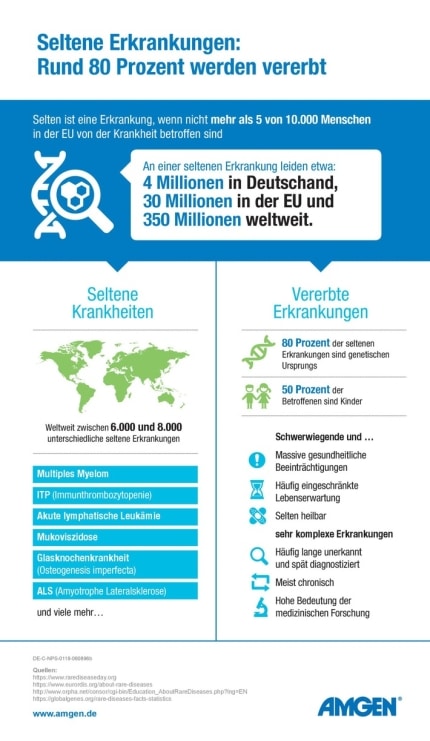 seltene-erkrankungen-sind-nicht-selten