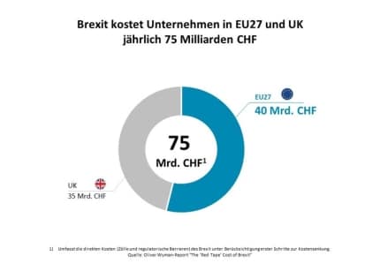 brexit-kommt-finanz-und-autobranche-teuer-zu-stehen