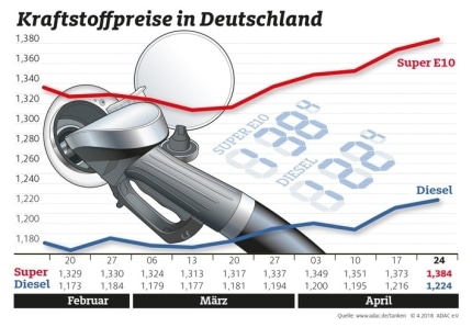teurer-oelpreis-steigt-auf-hoechsten-stand-seit-drei-jahren