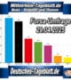 Mittelrhein-Tageblatt-Deutsches-Tageblatt-Forsa-Umfrage-Trendbarometer-Sonntagsfrage-zur-Bundestagswahl-CDU-CSU-AfD-29-04-2025