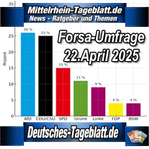 Mittelrhein-Tageblatt-Deutsches-Tageblatt-Forsa-Umfrage-Trendbarometer-Sonntagsfrage-zur-Bundestagswahl-CDU-CSU-AfD-SPD-Grüne-Linke-BSW-FDP-22-April 2025