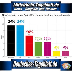 Mittelrhein-Tageblatt-Deutsches-Tageblatt-INSA-Umfrage-vom- 5. April 2025-Sonntagsumfrage-Bundestagswahl