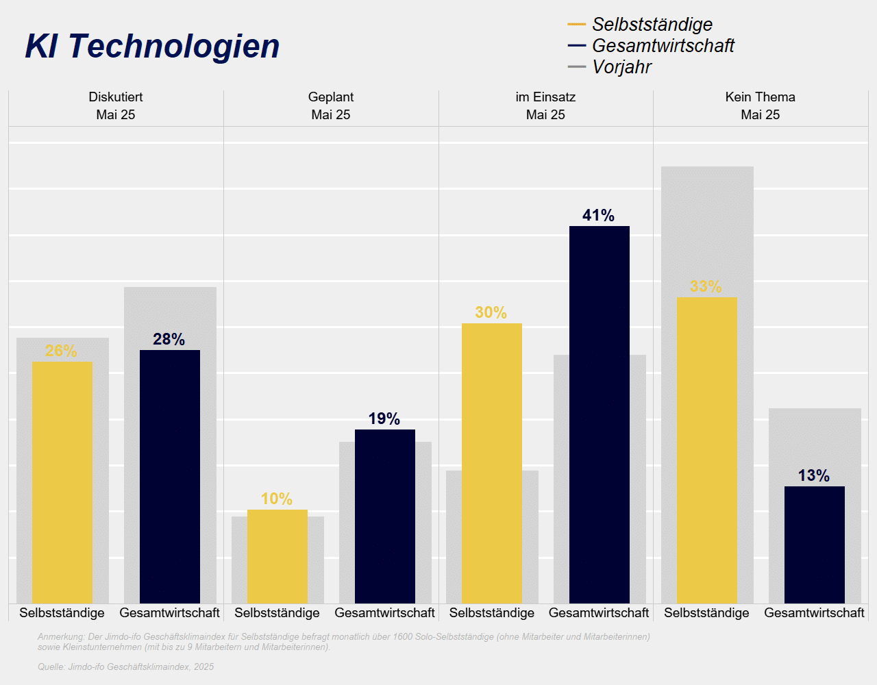 Jimdo-ifo Geschäftsklimaindex Mai 2025_2