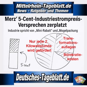 Mittelrhein-Tageblatt-Deutsches-Tageblatt-Merz’-5-Cent-Industriestrompreis-Versprechen-zerplatzt-Mini-Rabatt-Mogelpackung