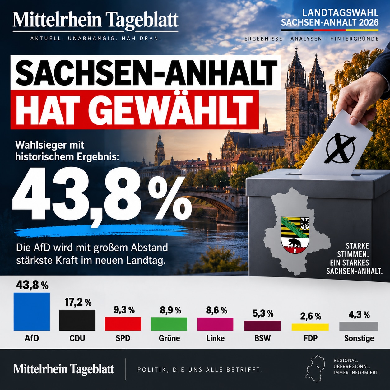 Mittelrhein-Tageblatt-Deutsches-Tageblatt-Landtagswahl-Sachsen-Anhalt-2026